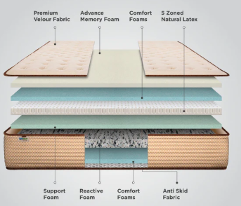 Mattresses - 