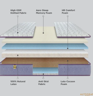 Mattresses - 